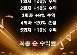 12월23일 수익현황
